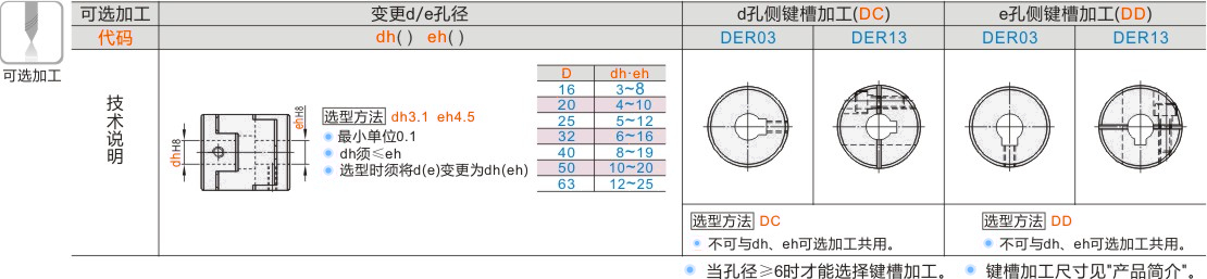 产品名称