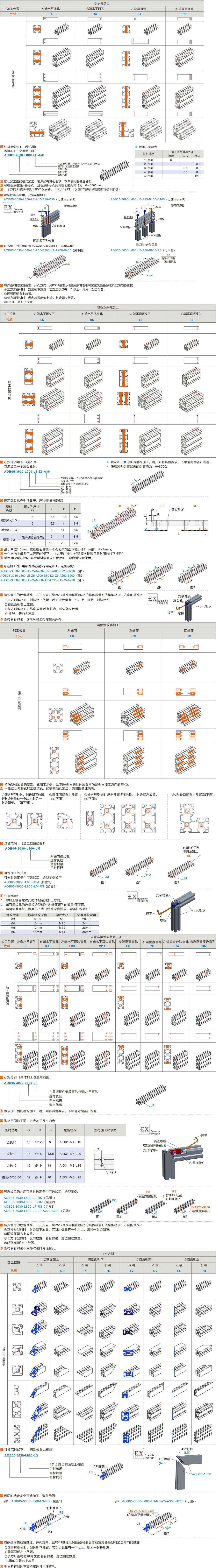 产品名称
