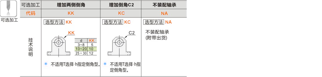 产品名称