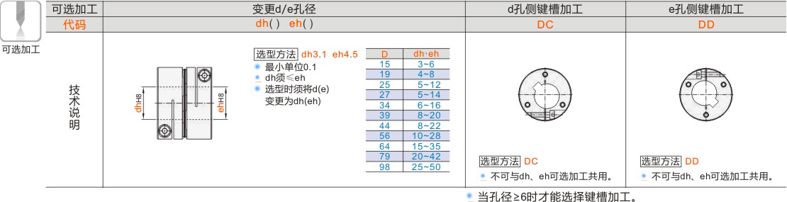 产品名称