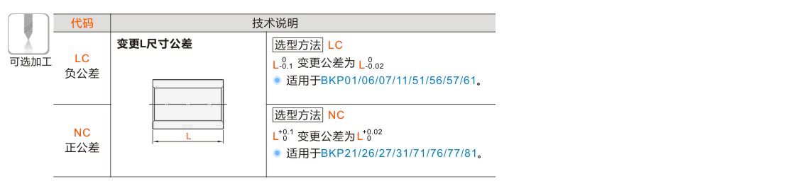 产品名称