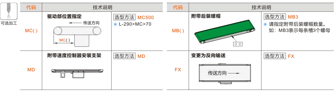产品名称