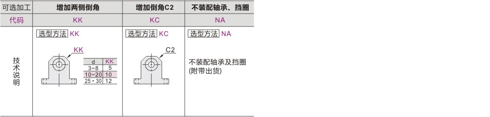 产品名称